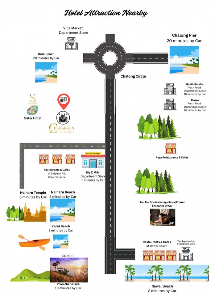 Localtion & Map
